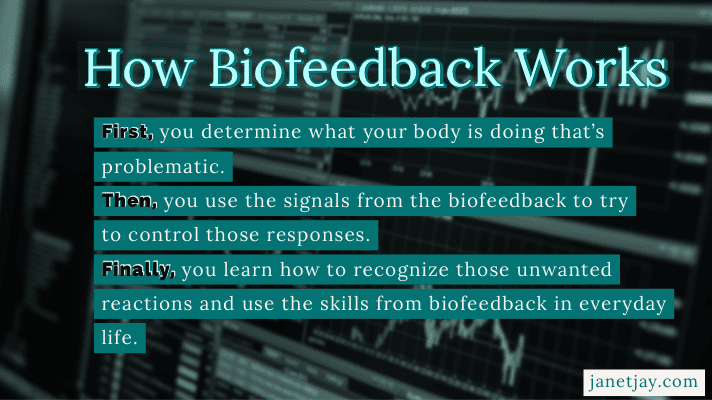 How Biofeedback works. First, you determine what your body is doing that's problematic. Then you use the signals from the biofeedback to try to control those responses. Finally, you learn how to recognize those unwanted reactions and use the skills from biofeedback in everyday life. 