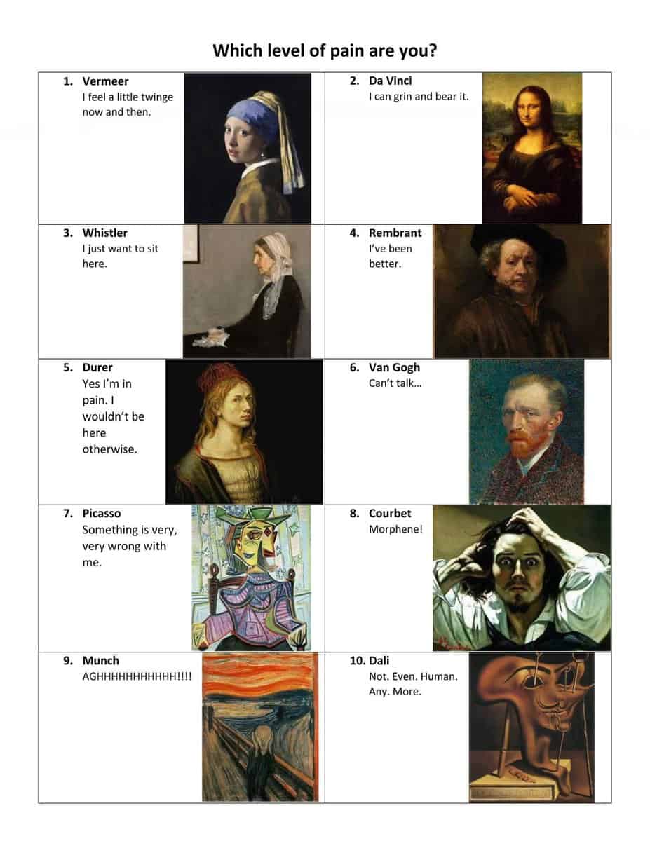 Pain Scale 1-10 by Famous Artists